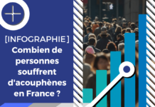 Ce visuel illustre l'article dédié à l'acouphénie dans la population Française