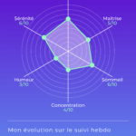 Visuel suivi hebdomadaire de l’acouphène